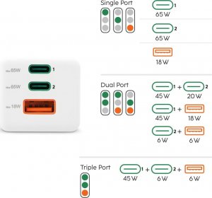 Ładowarka Hama Mini 1x USB-A 2x USB-C  (201996) 5