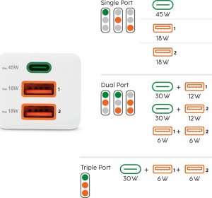 Ładowarka Hama Mini 2x USB-A 1x USB-C  (201995) 7