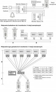 VIDOS Monitor wideomofonu VIDOS 2IP M200B-X 2