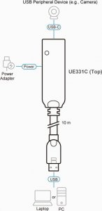 Kabel USB Aten USB-A - USB-C 10 m Czarny (UE331C) 4