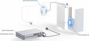 Access Point Ubiquiti UBIQUITI UA-G2-SK UNIFI ACCESS 2ND-GENERATION SINGLE DOOR STARTER KIT 7