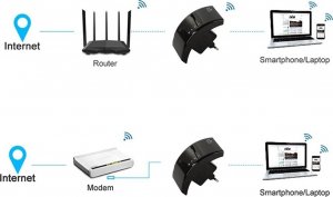 Access Point Verk Wzmacniacz sygnału wi-fi mocny repeater 300mb/s 2,4g access point mocny Wzmacniacz sygnału wi-fi mocny repeater 300mb/s 2,4g access point mocny 4