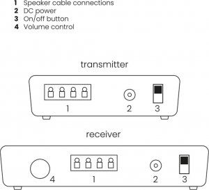 Głośnik Marmitek Marmitek Speaker Anywhere 650 Wireless Speaker Connection 10