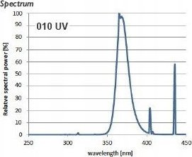 Świetlówka Astron Świetlówka UVA ASTRON 15W T8 45 cm owadobójcza 6