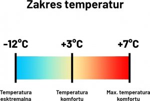 4f Śpiwór 4f Turystyczny Typ MUMIA 80x230cm -12C/+7C 9