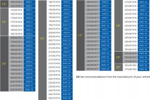 Michelin Łańcuchy Śniegowe na Opony Samochodowe Michelin Easy Grip EVOLUTION 14 5