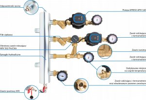 Afriso Afriso zestaw mieszający ze sprzęgłem hydraulicznym BPS 906 AP, człon bez mieszania i z zaworem obrotowym ARV 362, pompy AFRISO APH 160 9090620 2