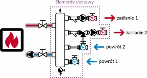 Afriso Afriso zestaw mieszający ze sprzęgłem hydraulicznym BPS 906 AP, człon bez mieszania i z zaworem obrotowym ARV 362, pompy AFRISO APH 160 9090620 3