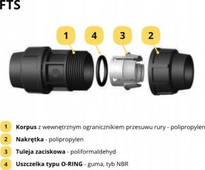 Toya FLO ZŁĄCZKA DO RUR PE GW 32mm x 1" DO INSTALACJI WODNYCH 2