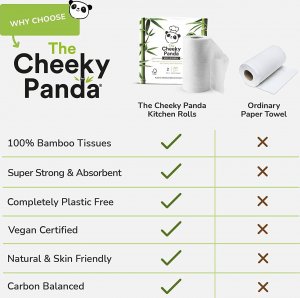 Cheeky Panda Cheeky Panda, Ręcznik kuchenny, 2 rolki, KARTON 5 opakowań 2