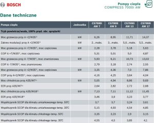 Junkers Pompa ciepła MONOBLOK ze stojącym modułem wewnętrznym z zasobnikiem 190l CS7000iAW 13 ORM-T (kolor biały) (moc grzewcza 11,7 kW) 2