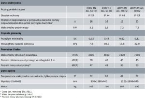 Junkers Pompa ciepła MONOBLOK ze stojącym modułem wewnętrznym z zasobnikiem 190l CS7000iAW 13 ORM-T (kolor biały) (moc grzewcza 11,7 kW) 3