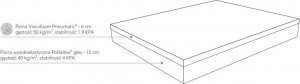 Mollyflex Materac Novia Mollyflex piankowy ROZMIAR: 180x200 cm 2