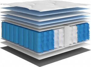 vidaXL vidaXL Materac kieszeniowy, średnia twardość, 180x200 cm 6