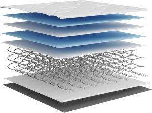 vidaXL vidaXL Materac kieszeniowy, średnia twardość, 200x200 cm 8