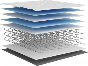 vidaXL vidaXL Materac kieszeniowy, średnia twardość, 160x200 cm, Super King 8