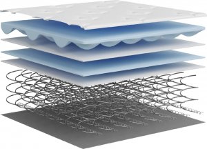 vidaXL vidaXL Materac kieszeniowy, twardość średnia, 200x200 cm 6