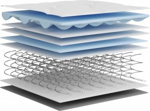 vidaXL vidaXL Materac bonellowy, twardość średnia, 90x200 cm 7