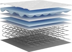 vidaXL vidaXL Materac kieszeniowy, twardość średnia, 140x200 cm 8