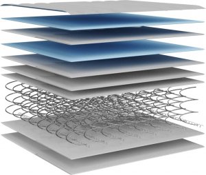 vidaXL vidaXL Materac bonellowy, twardość średnia, 140x200 cm 9