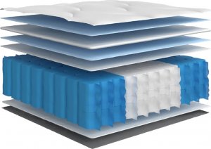 vidaXL vidaXL Materac kieszeniowy, twardość średnia, 160x200 cm 6