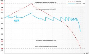 Kemot Automatyczny stabilizator napięcia  KEMOT SER-500 13