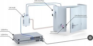 Ubiquiti UBIQUITI UA-LOCK-ELECTRIC-U INTEGRATED FAIL-SECURE ELECTRIC LOCK 4