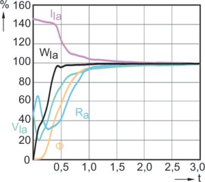 Philips Philips MASTERColour CDM-TC Elite 70W/930 G8.5 5