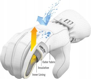 Leki LE RĘK Sveia GTX Women black 7.0 5