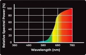 Aqua Nova AQUA NOVA ŻARÓWKA GRZEWCZA UVA REPTILE    INFRARED-50W 3