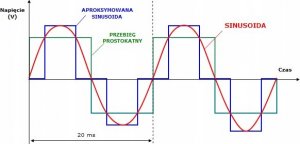UPS AZO Digital IPS-2000S (AZO00D1327) 3