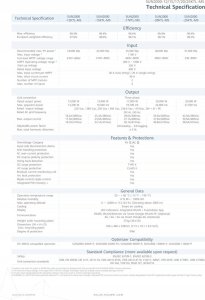 Huawei HUAWEI FUSIONSOLAR 3-PHASE INVERTER, DC 17KW/18,7KVA 4