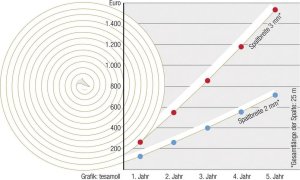 Tesa Tesa Window Seal 6m x 9mm P-Profile brown 05390 2