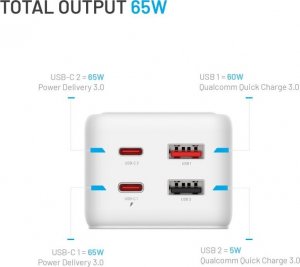 Ładowarka Fixed Listwa ładująca GaN III - 2xUSB-C/2xUSB, 3m, PD 65W, biała 6