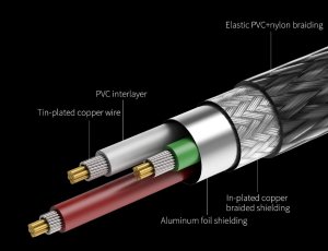 Kabel USB FiiO USB-A - USB-C 1 m Czarny (6953175731054) 2
