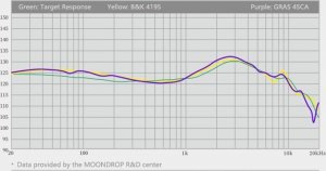 Słuchawki Moondrop Moondrop Aria 2 - Dynamiczne IEM Hi-Fi 24