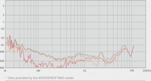 Słuchawki Moondrop Moondrop Aria 2 - Dynamiczne IEM Hi-Fi 25