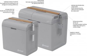 Lodówka turystyczna Outwell ECOlux* 35 L 7