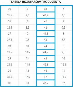 Nike Nike Air Zoom Hyperace 3 FQ7074-101 białe 46 6