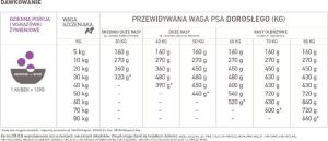 Orijen ORIJEN Puppy Large 6kg 3