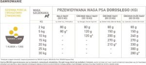 Orijen ORIJEN Puppy 11.4kg 3