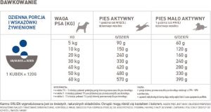 Orijen ORIJEN Original Dog 11.4kg 3