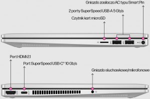 Laptop HP Dotykowy 2w1 HP Pavilion 14 x360 FHD IPS Intel Core 7 150U 16GB 1TB SSD W11 10