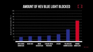 Gunnar Gunnar Gaming Brille Pendleton       Slate             Amber 5