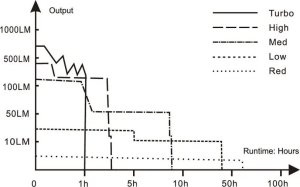 Latarka Fenix Fenix Head Lamp  HM50R V2.0 700 lm 13