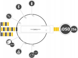 Lindemann Lindemann MUSICBOOK SOURCE II - Streamer ,Odtwarzacz Sieciowy z DAC i PRE 4