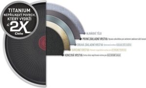 Patelnia Tefal Tytanowa 20cm 11