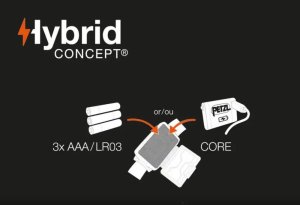 Latarka czołowa Petzl Petzl TIKKA, LED light (blue) 9