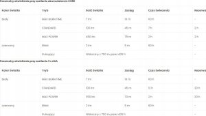 Latarka czołowa Petzl Petzl TIKKA CORE, LED light (yellow) 7