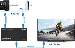 Manhattan MANHATTAN 8K@60Hz 2-Port HDMI-Switch 48G IR-Fernbedíenung 8